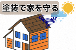 家を外的要因から守る